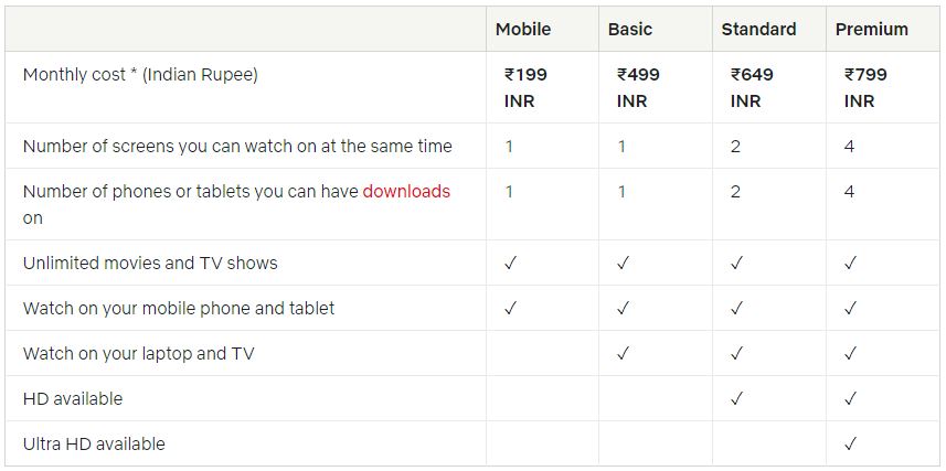 300 Working Ac Free Netflix Accounts Emails Password Login