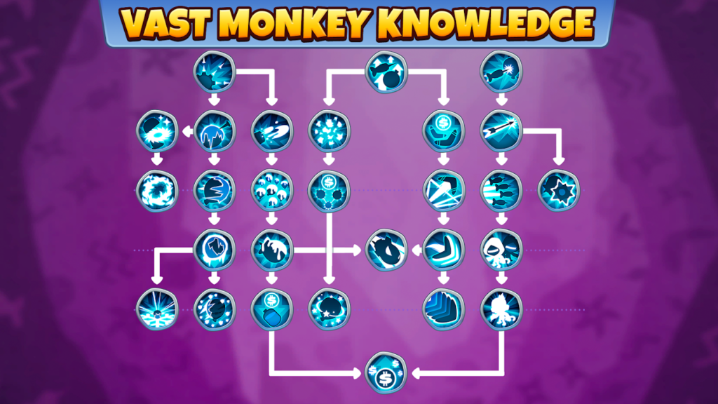 bloons-tower-defense-6-hacked-apk-musliny