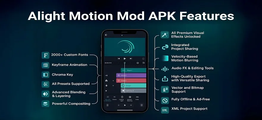 Alight Motion Mod APK Alight Motion Mod APK